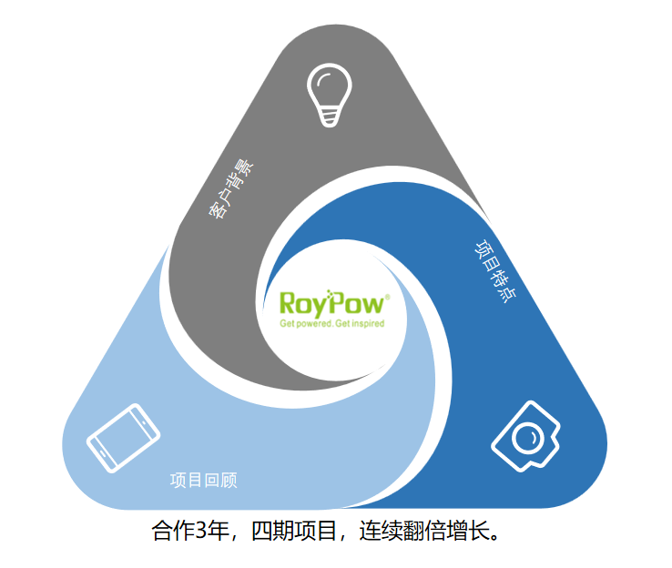 惠州市樂億通科技有限公司