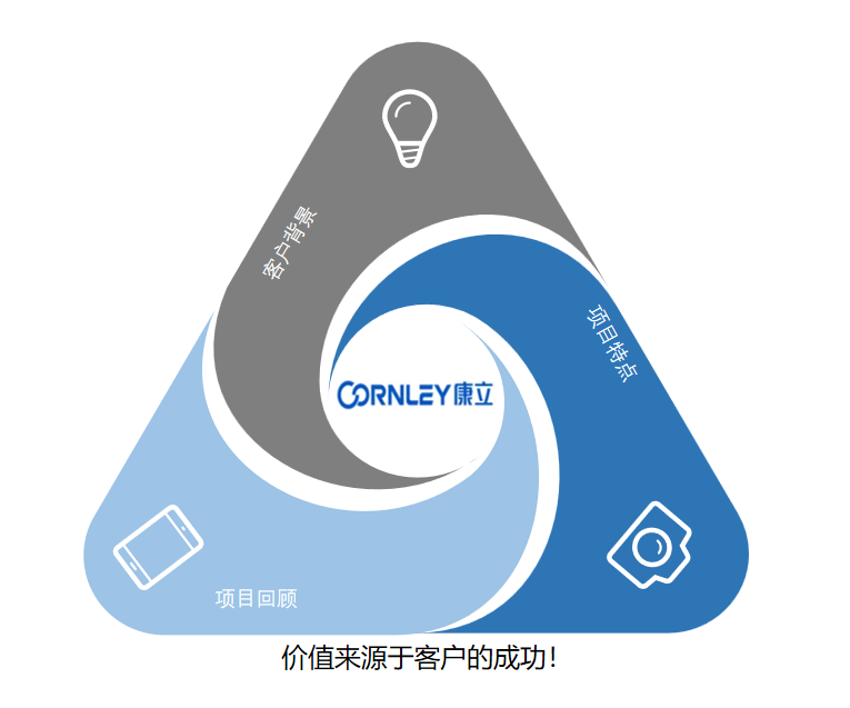 深圳市康立高科技有限公司