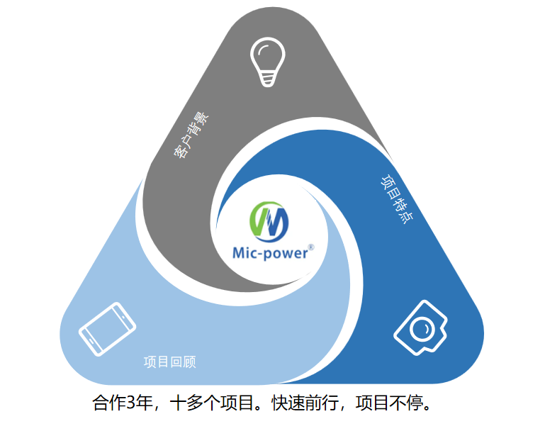 廣東微電新能源有限公司